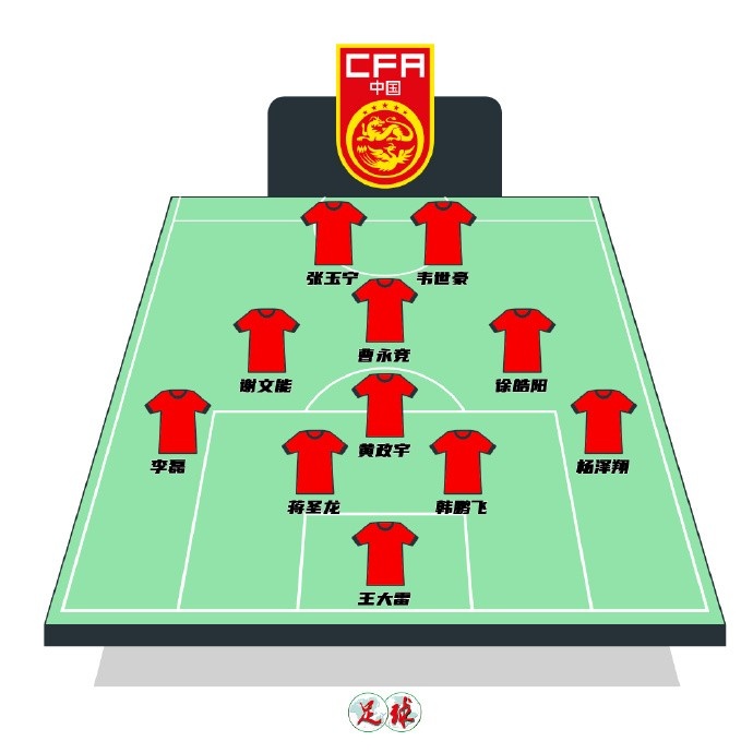 陳永預測國足首發(fā)：張玉寧韋世豪鋒線(xiàn)，曹永競前腰&黃政宇后腰