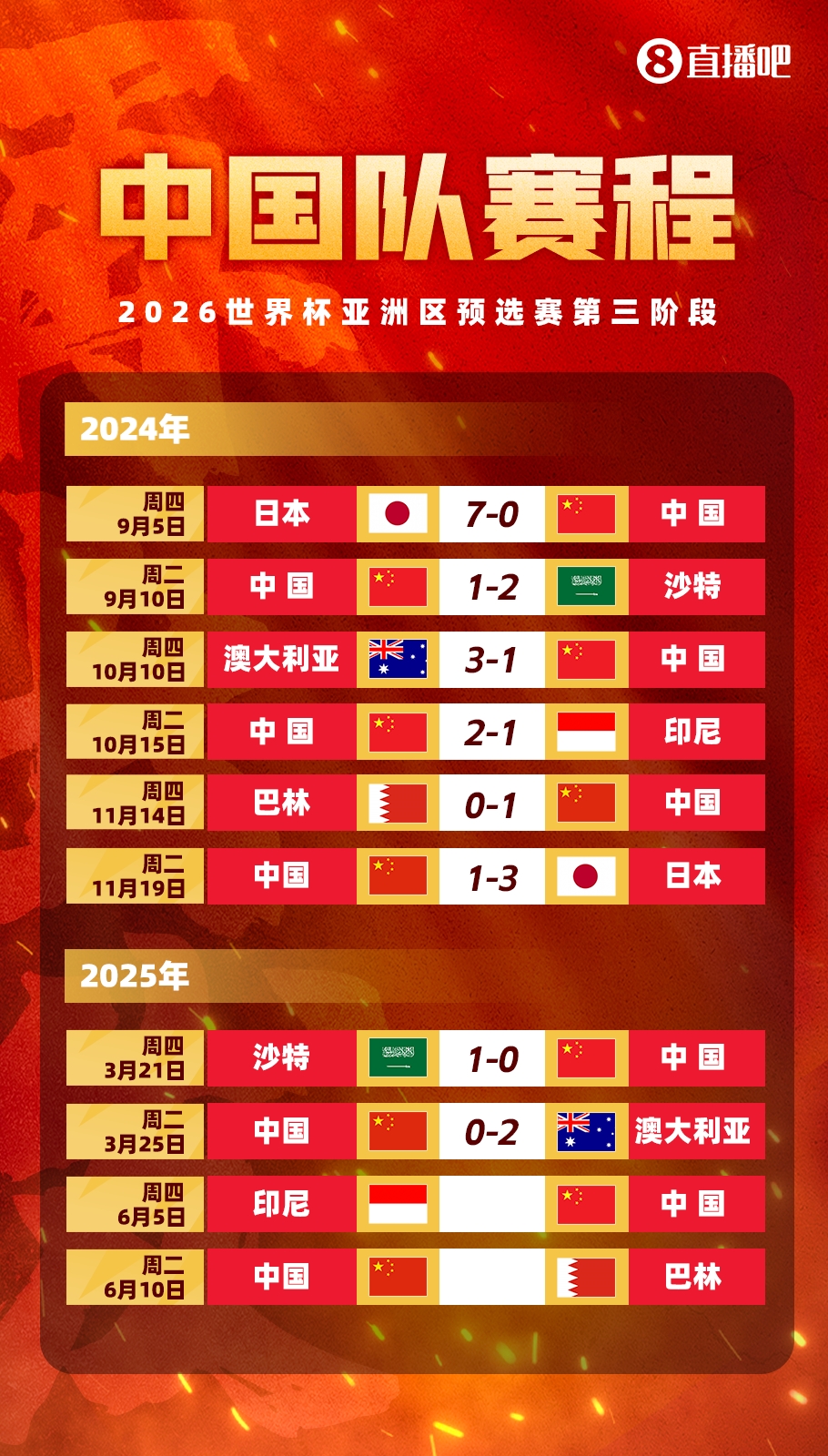 剩余賽程對比：國足連勝也不確保前四，印尼需戰日本，巴林戰沙特