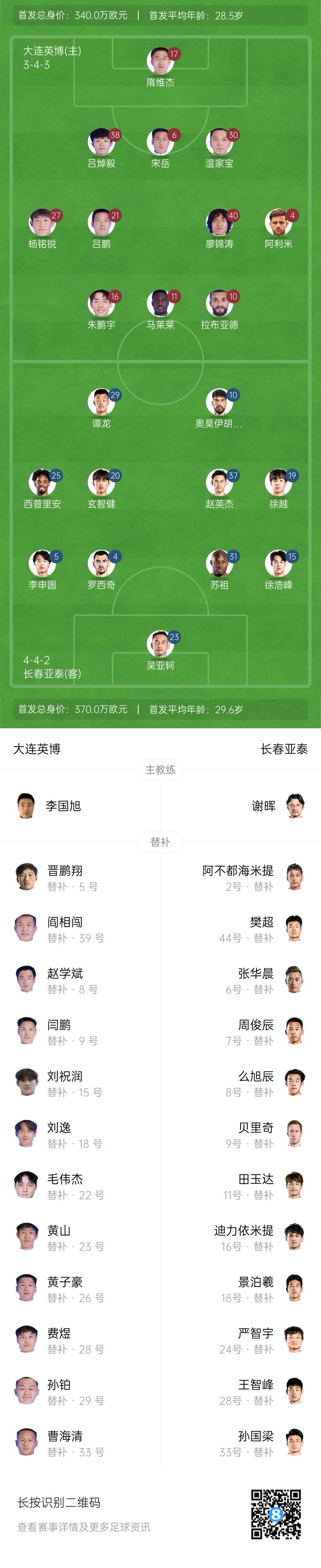 英博vs亞泰首發(fā)：3外援PK4外援！朱鵬宇、馬萊萊先發(fā)，毛偉杰替補