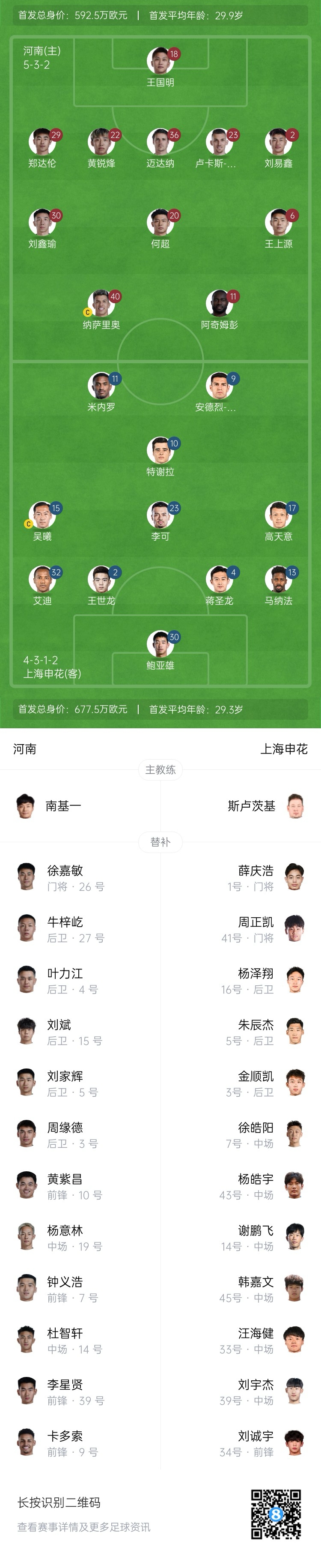 河南vs申花首發(fā)：阿奇姆彭、王上源先發(fā)，蔣圣龍、高天意出戰