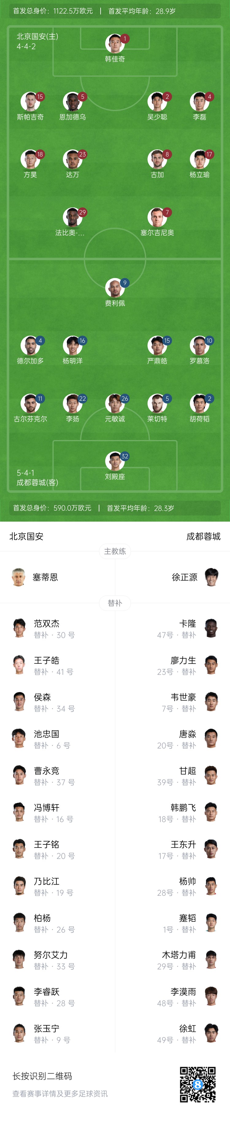 國安vs蓉城首發(fā)：塞爾吉尼奧首秀！德?tīng)柤佣嘞劝l(fā)，韋世豪替補