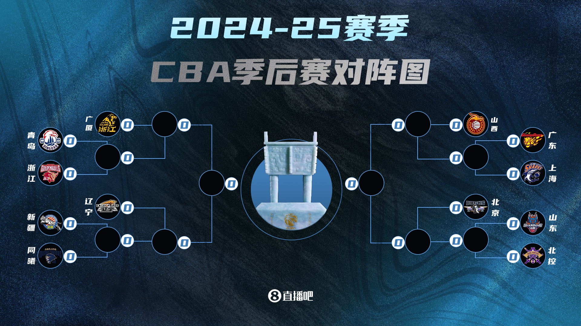 蘇群：如果一路都是上克下 廣廈遼寧&山西北京都會(huì )非常難以預料